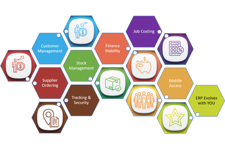 Connect Enterprise Resource Planning – ERP Software