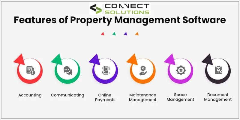 Top Features to Look for in a Property Management System