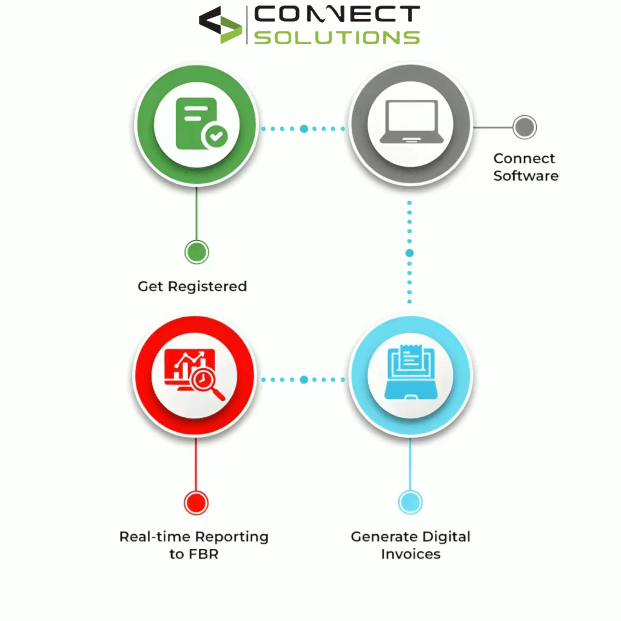 Digital Invoicing Software
